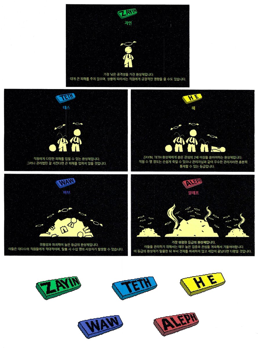 위험 등급 시스템