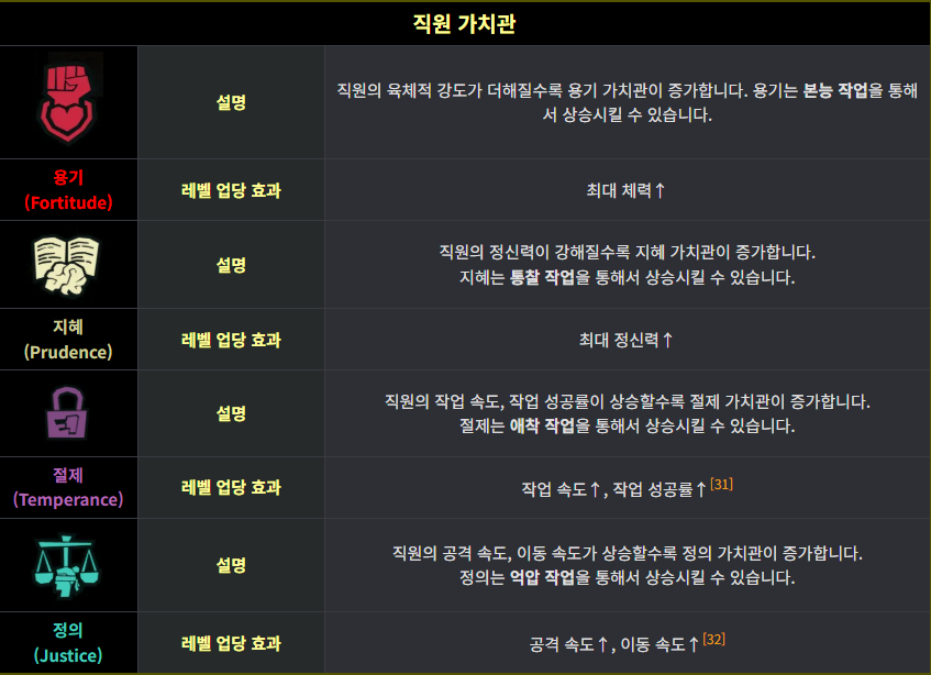 성장 시스템